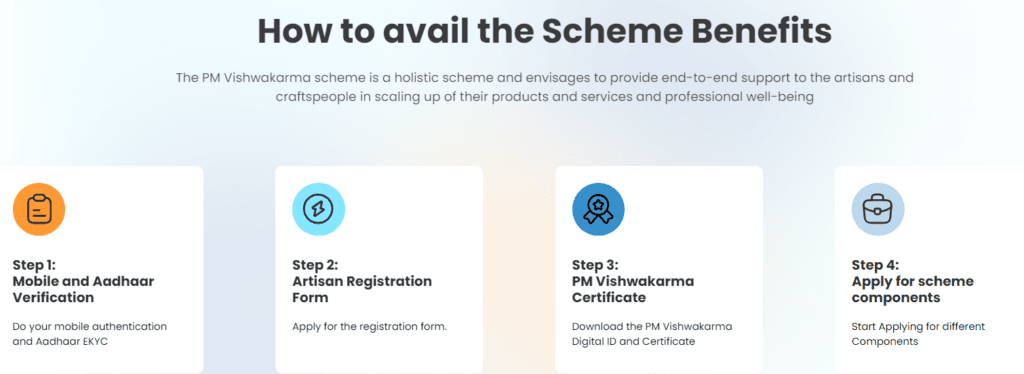 Pm Vishwakarma Yojana Online Apply 2024 Eligibility, Document And Benefit 3 Pm Vishwakarma Yojana Online Apply 2024 Eligibility, Document And Benefit