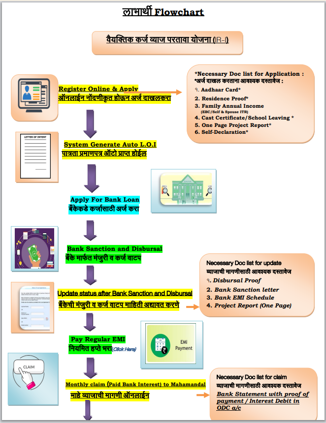 Rojgar Mahaswayam 2024 Very Easy Steps to Login