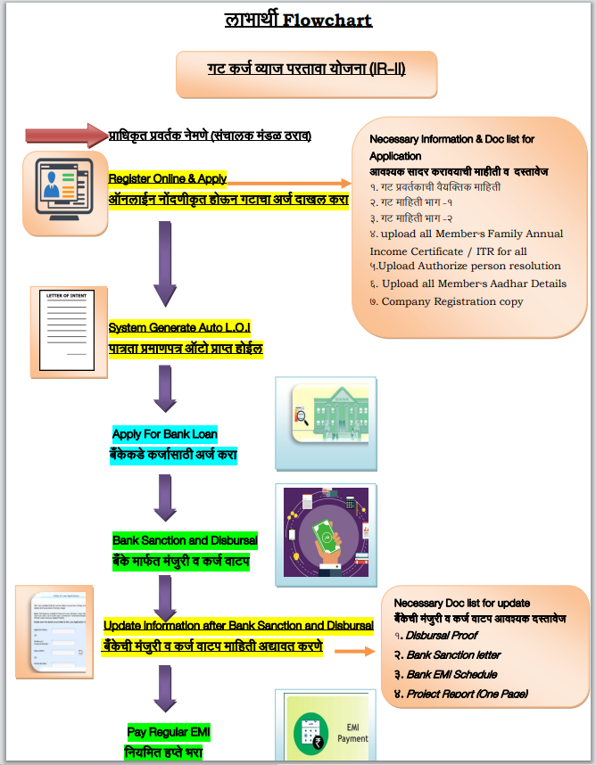 Rojgar Mahaswayam 2024 Very Easy Steps to Login