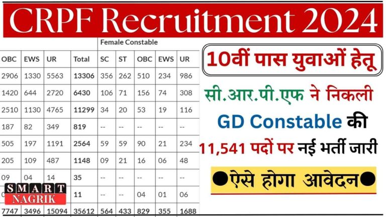 CRPF Recruitment 2024